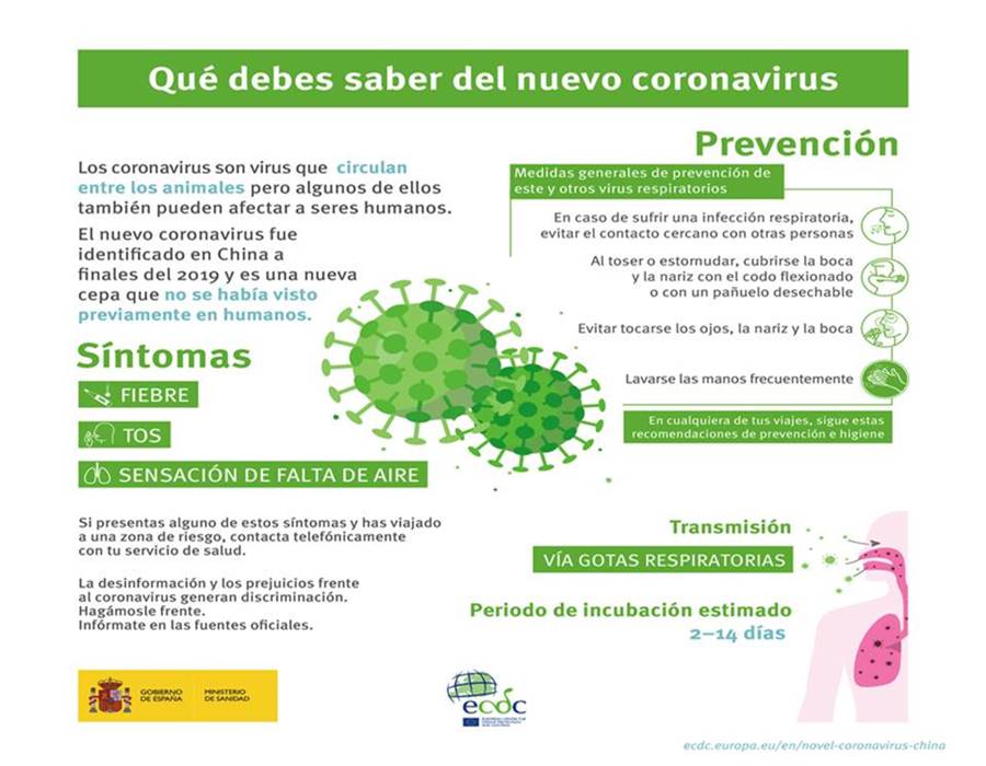 Todo lo que debes saber sobre el nuevo Coronavirus