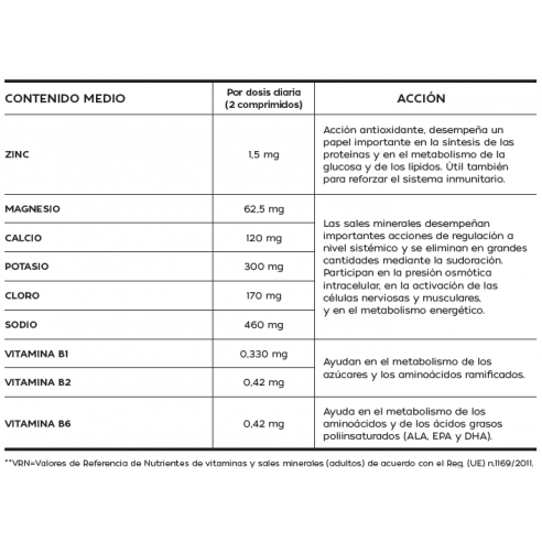 FORMULA BALANCE VITAMINAS Y MINERALES...