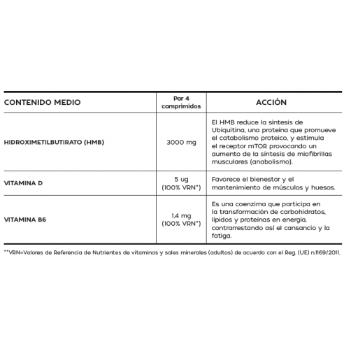ACTIVADOR HMB 100 COMPRIMIDOS...